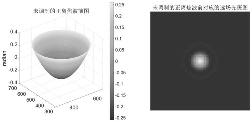 Deep learning wavefront restoration method based on single-frame focal plane light intensity image