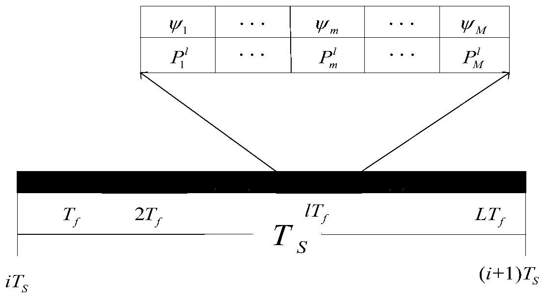 Resource Allocation Method Based on Equivalent Capacity in Wireless Virtual Network