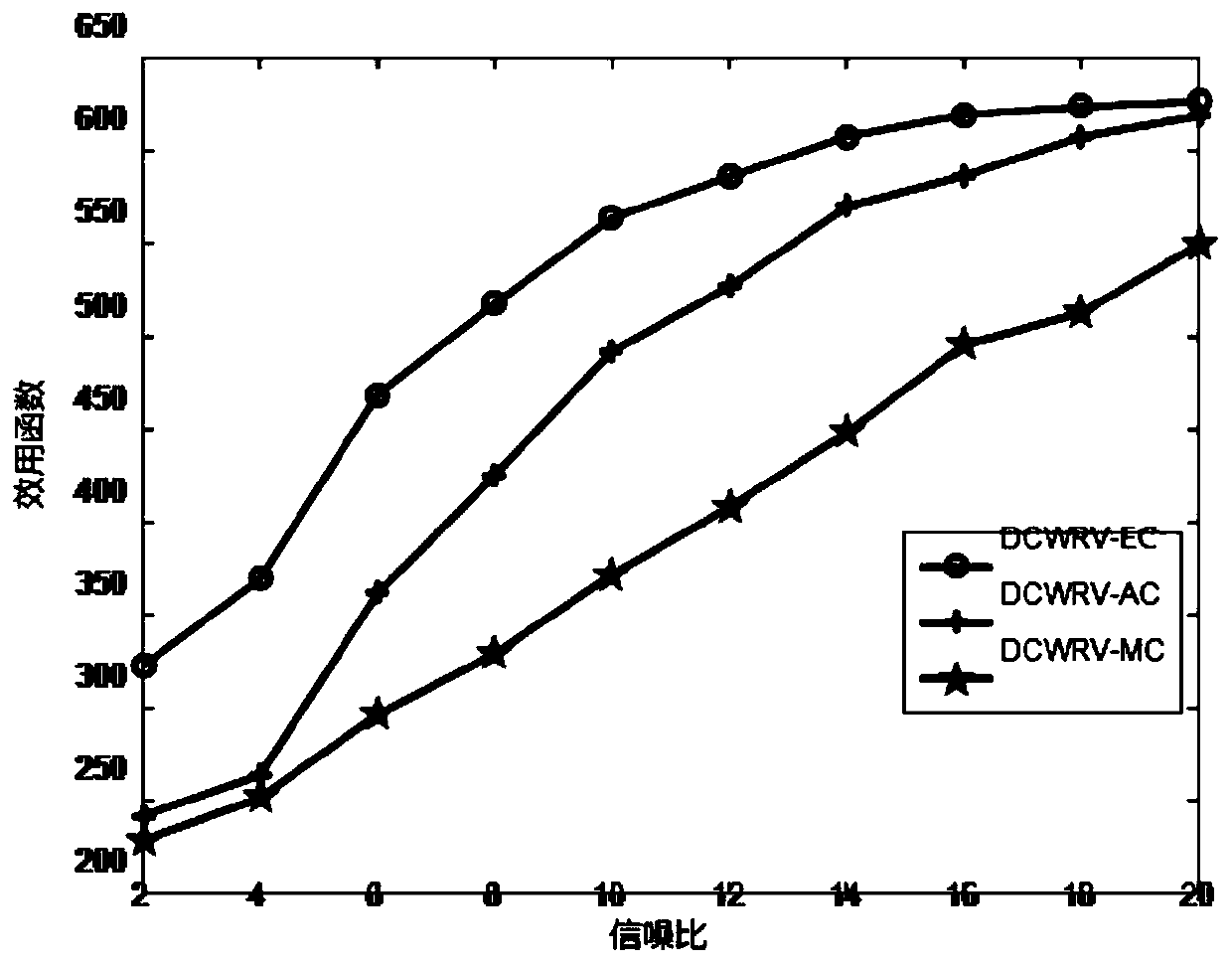 Resource Allocation Method Based on Equivalent Capacity in Wireless Virtual Network