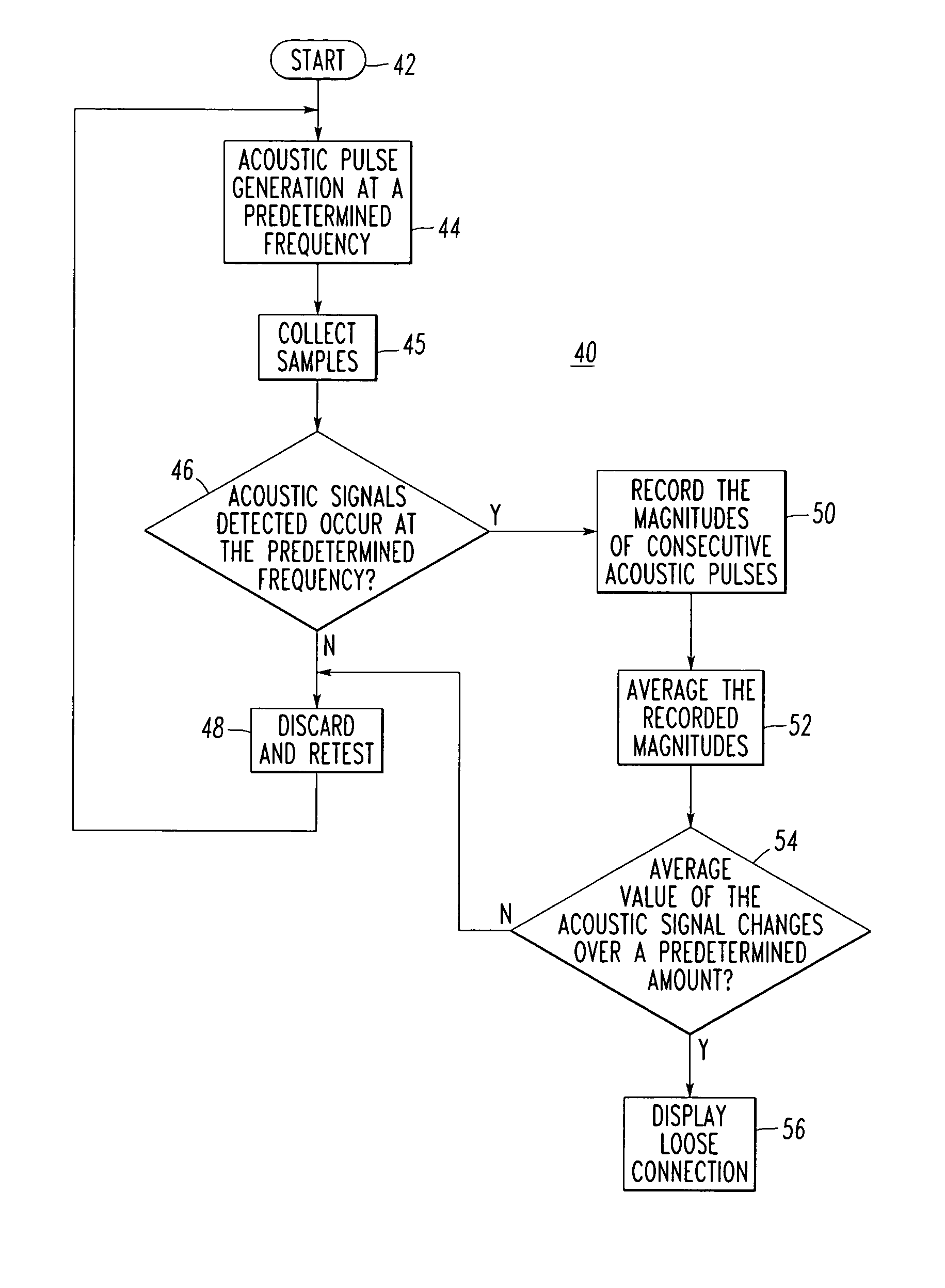 Electrical switching apparatus and method employing active acoustic sensing to detect an electrical conductivity fault of a power circuit