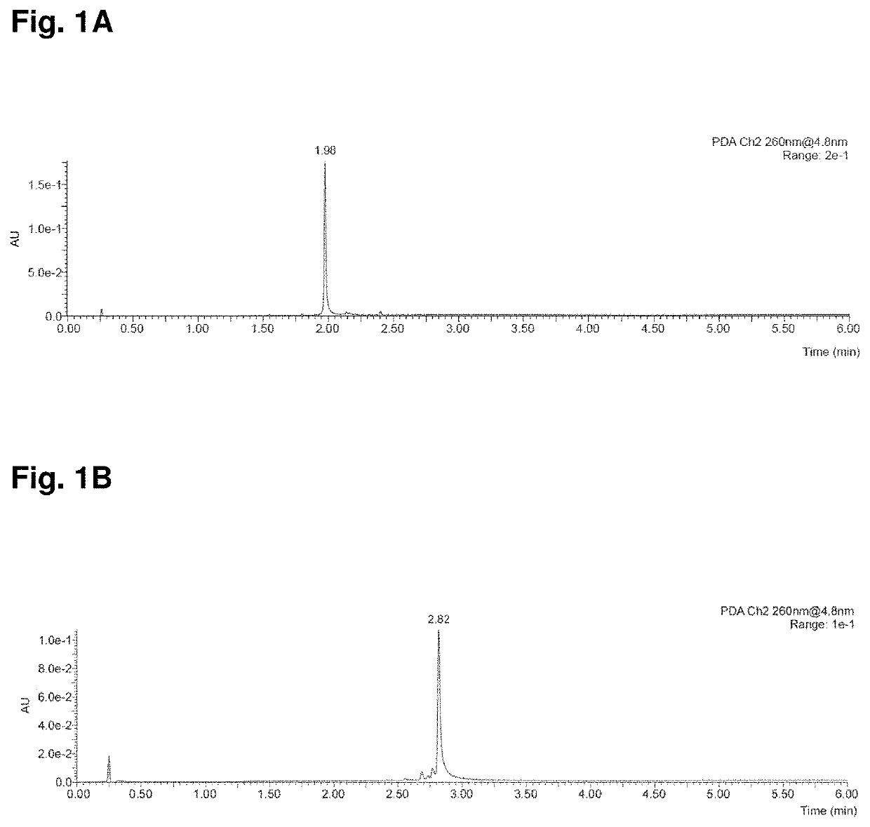 Immunocytokine combination therapy