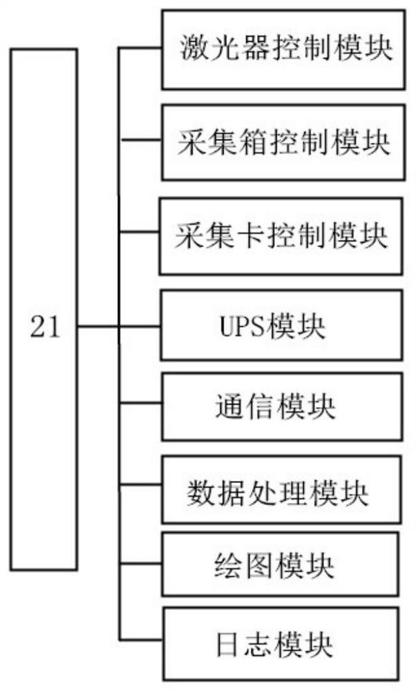 A Scanning Polarization LiDAR System for Atmospheric Particulate Matter Monitoring