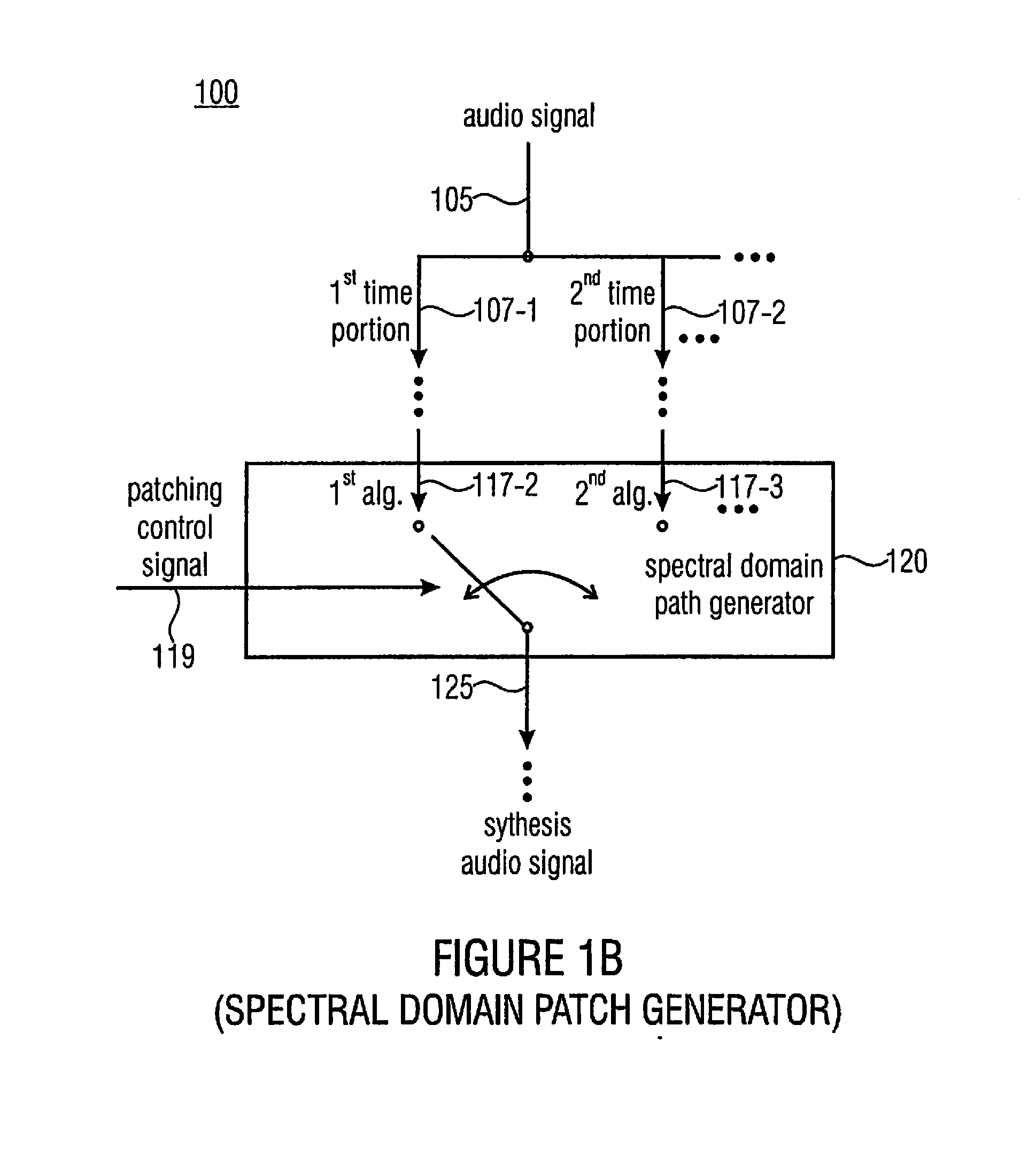 Apparatus and method for generating a synthesis audio signal and for encoding an audio signal