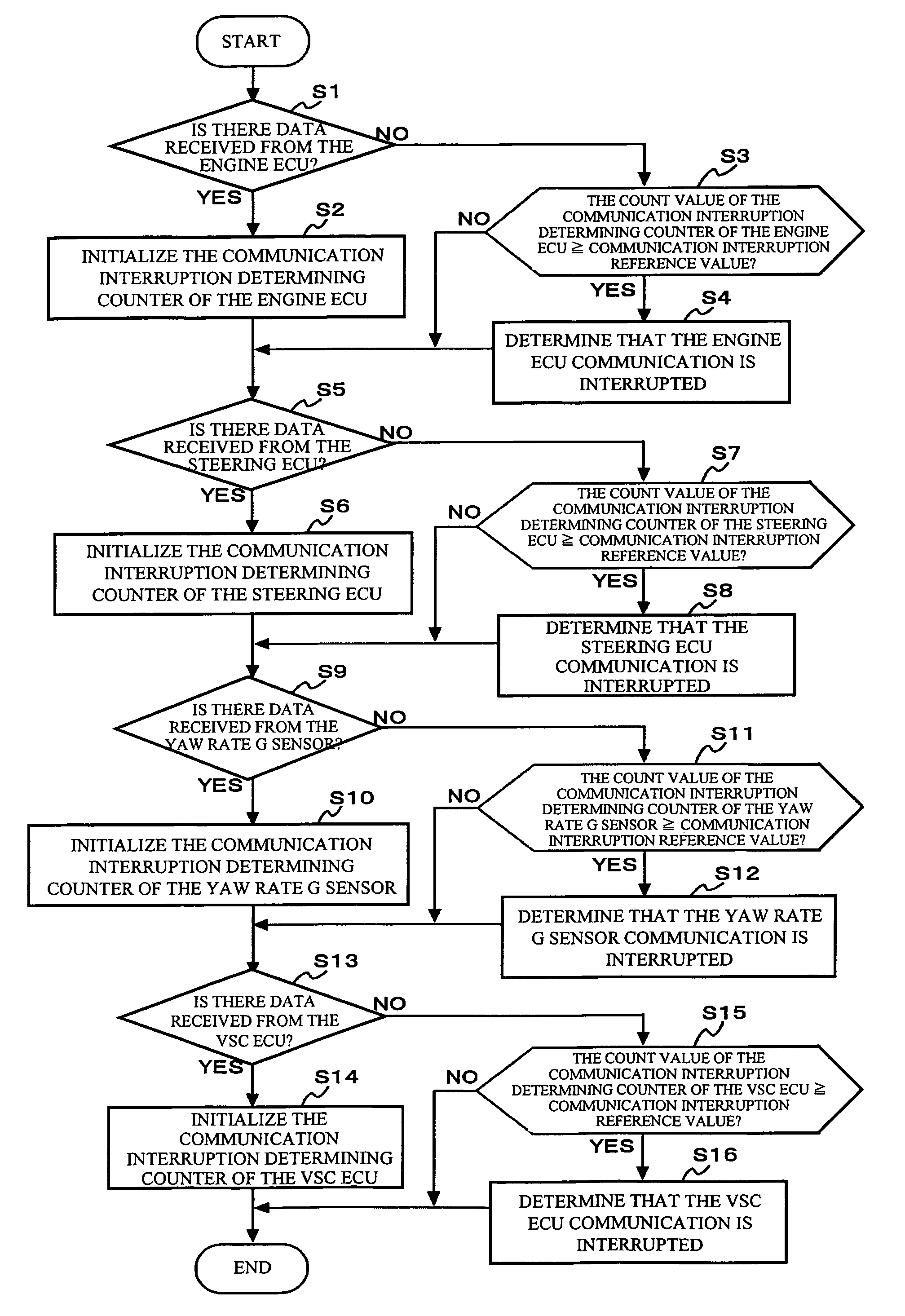 Eco-run control device and method for resetting the same