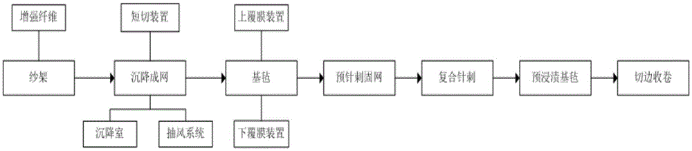 A dry prepreg process for thermoplastic resin-based prepreg tape