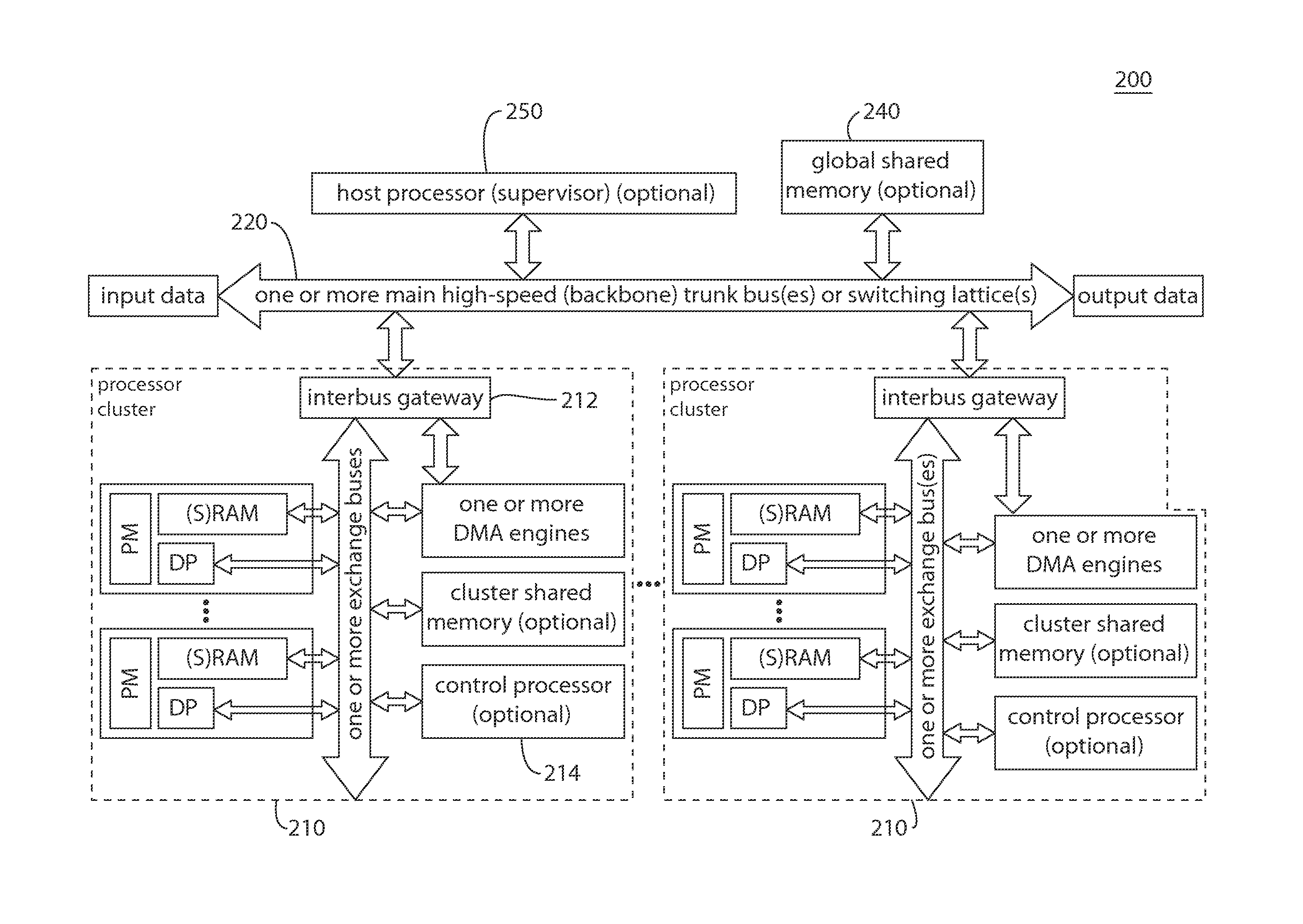 Source Code Generator for Software Development and Testing for Multi-Processor Environments