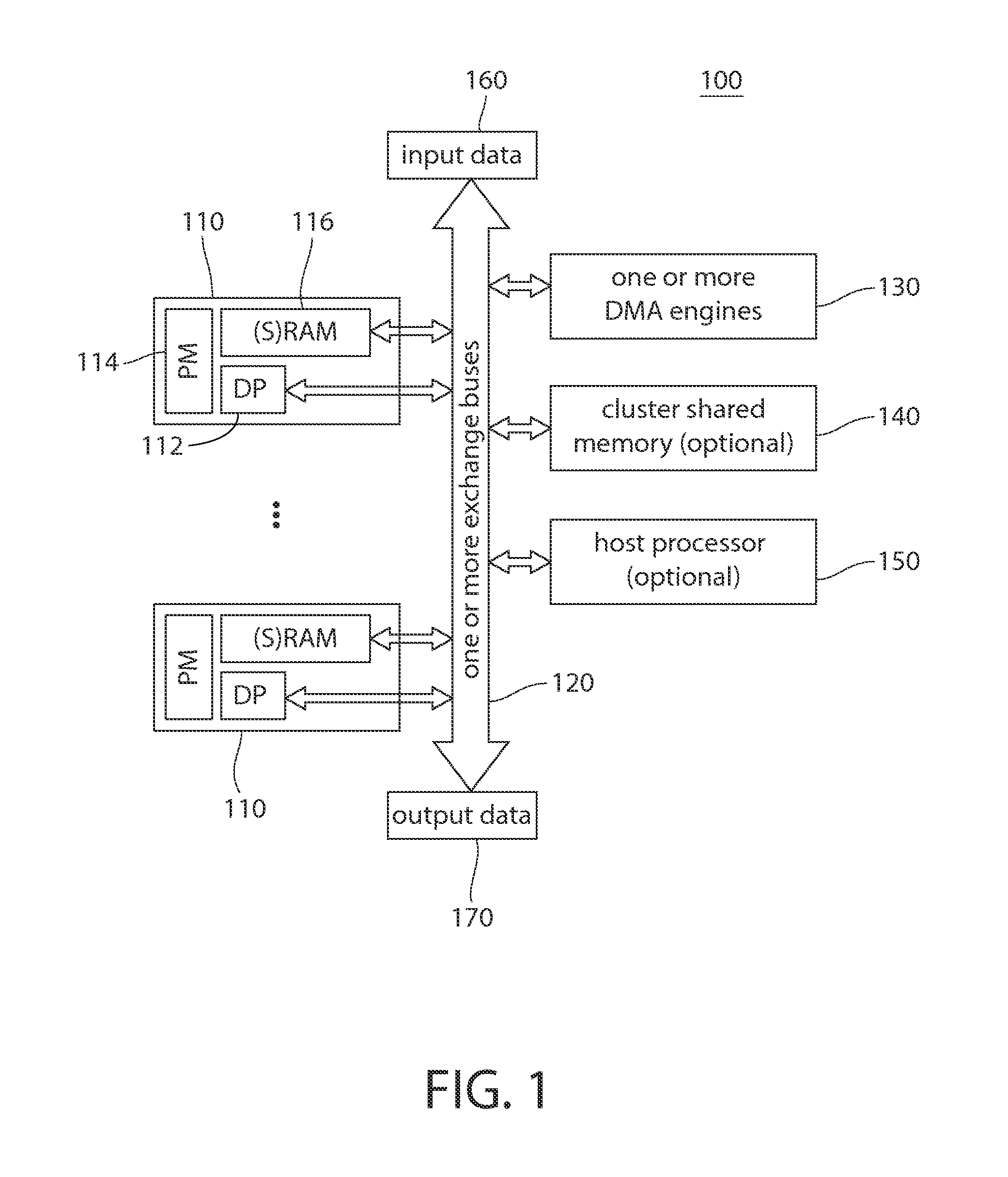 Source Code Generator for Software Development and Testing for Multi-Processor Environments