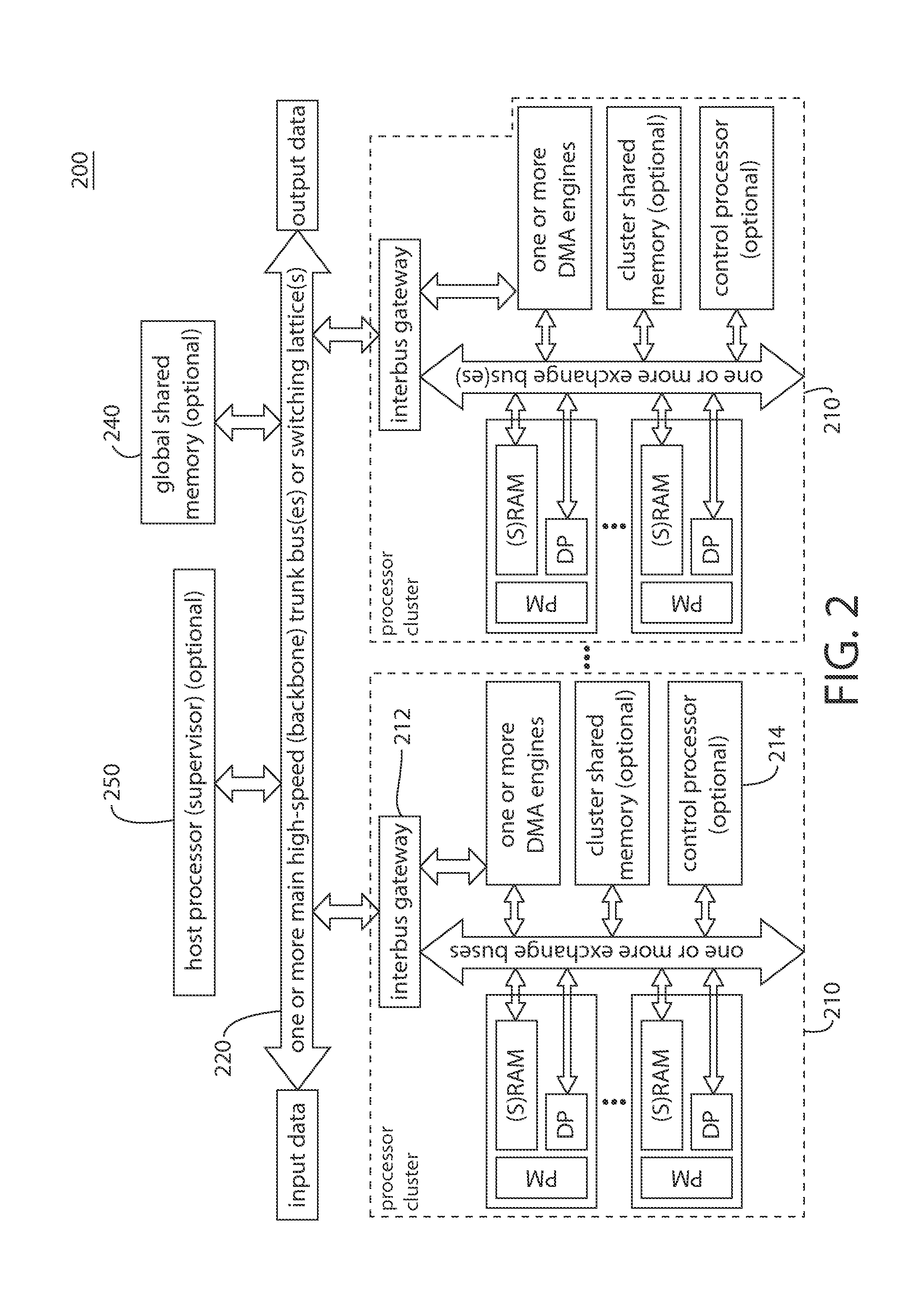 Source Code Generator for Software Development and Testing for Multi-Processor Environments