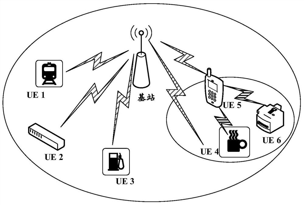 Communication method and equipment