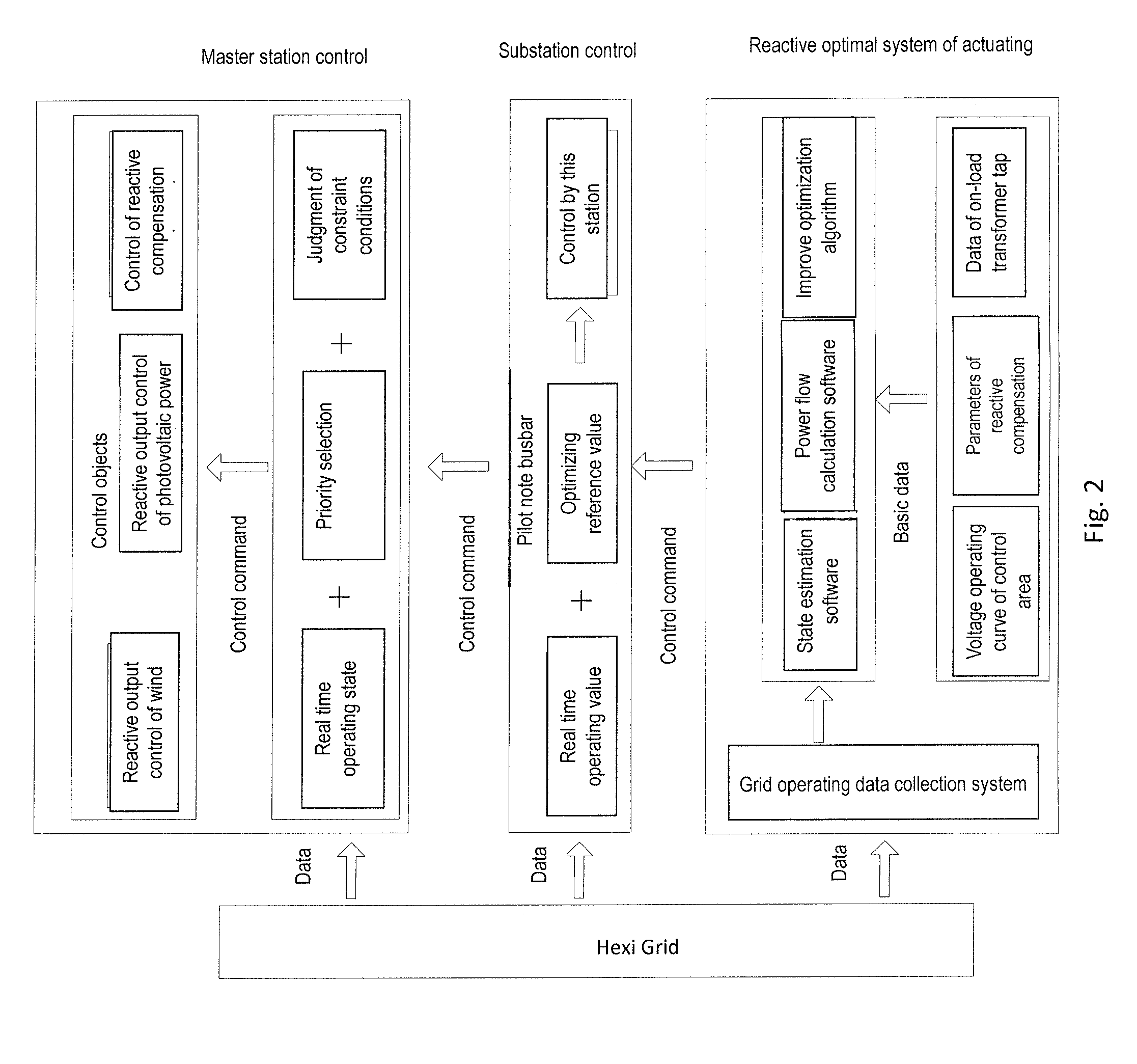 Optimal control method for reactive voltage of wind power and photovoltaic power centralized grid connection