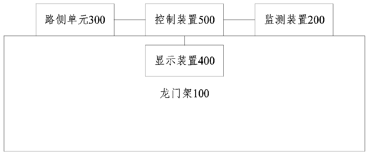 Roadside safety monitoring management system, control method and equipment