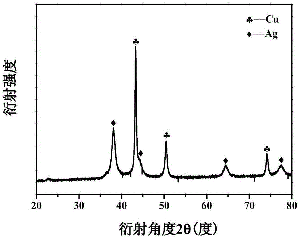 Preparation method of silver coated copper nanoparticles capable of being used for conductive ink