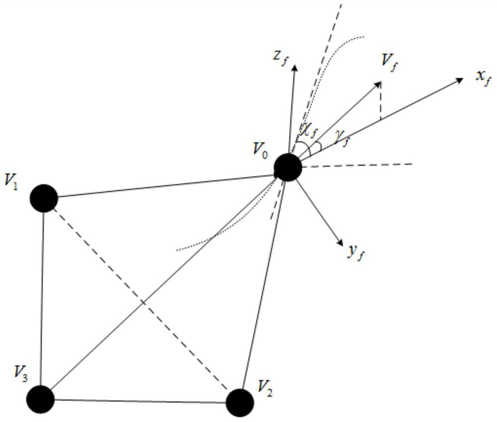 A multi-UAV formation self-organization cooperative control method based on rigid graph theory