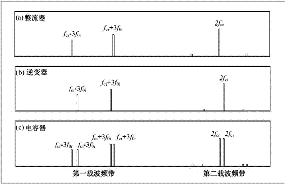 Direct current capacitor harmonic current suppression method