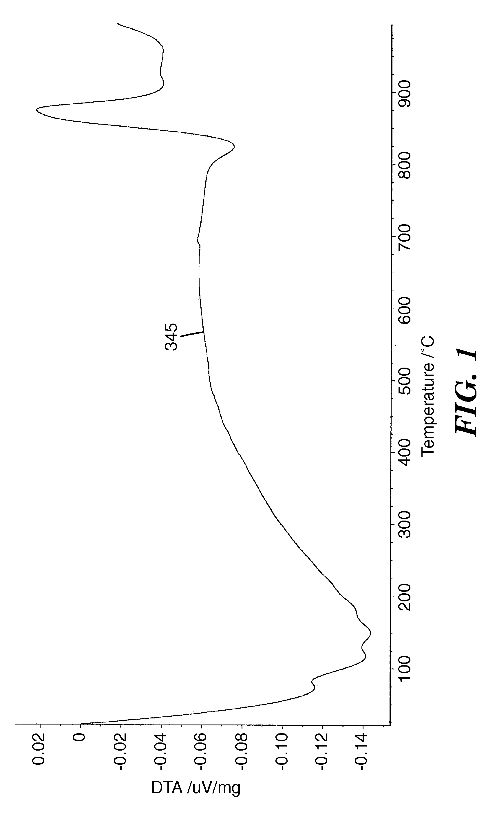 Method of making glass-ceramic and articles made therefrom