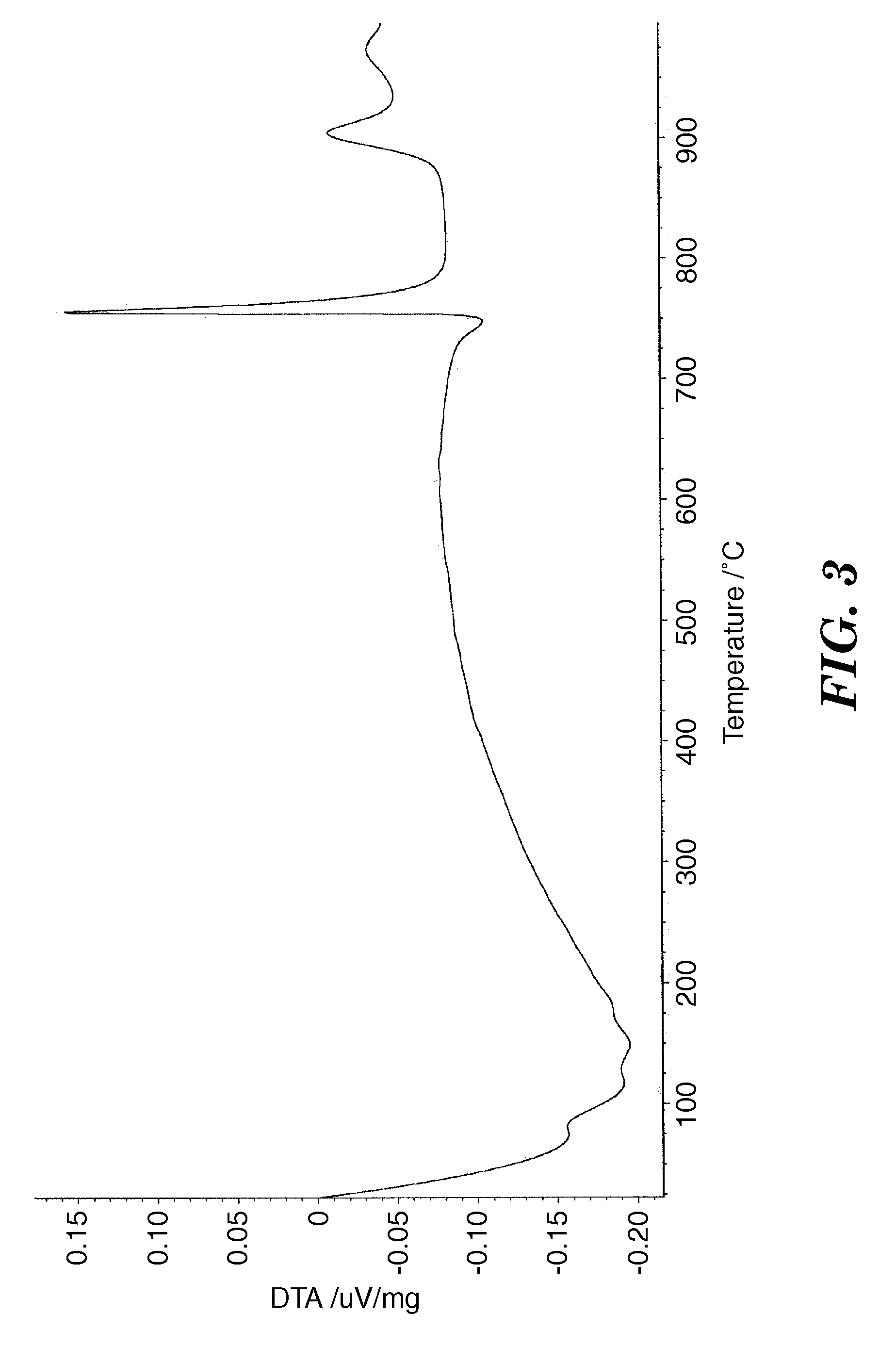 Method of making glass-ceramic and articles made therefrom