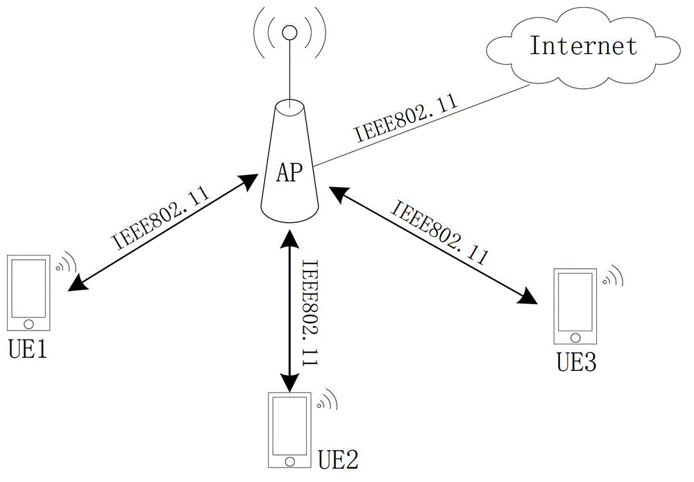 Distributing data transmission method, distributing data transmission equipment and user terminal