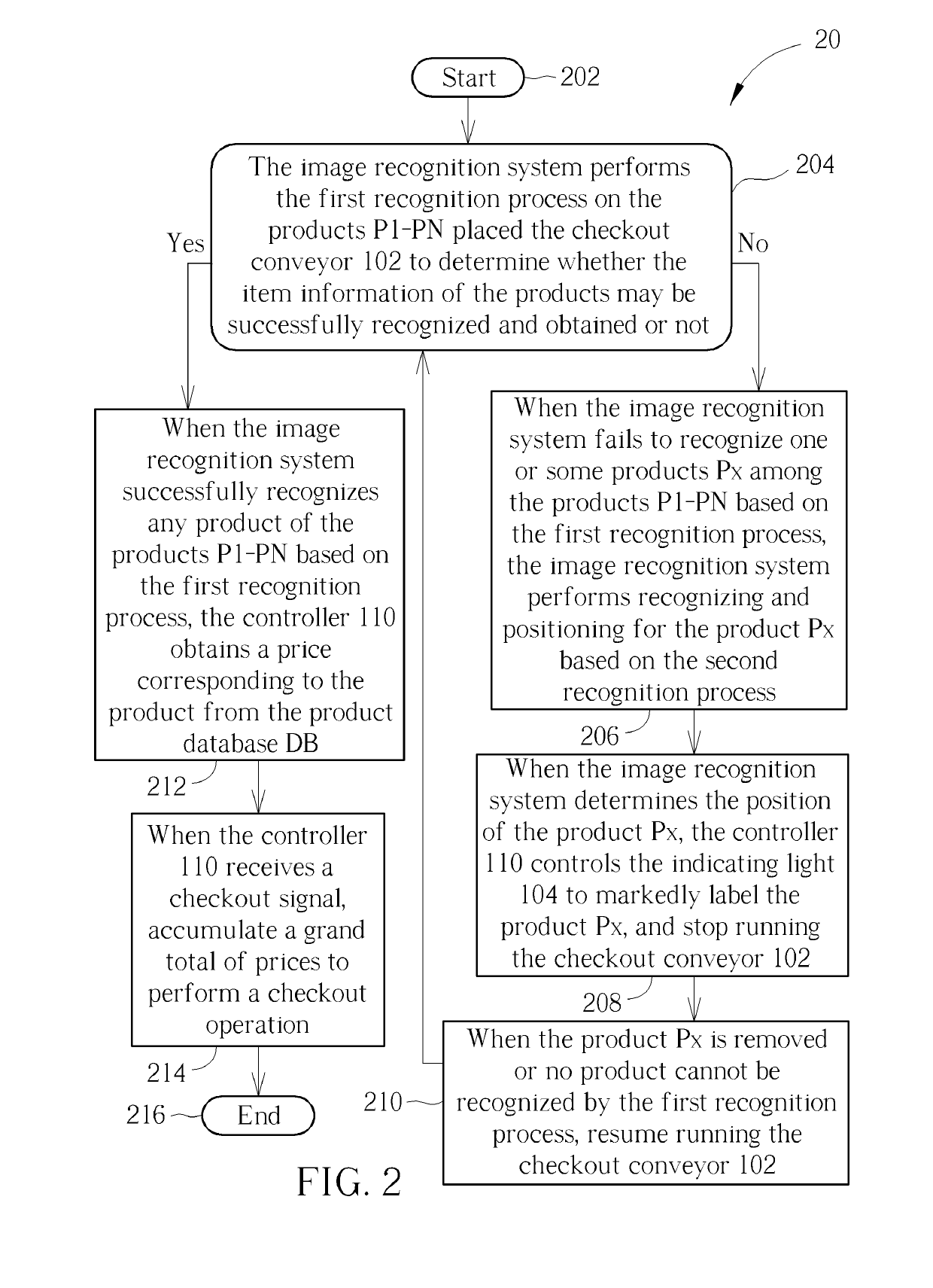 Self-checkout Method and System thereof