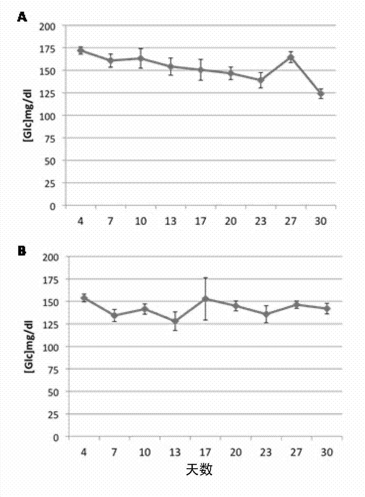 Diazoxide for use in the treatment of a central nervous system (CNS) autoimmune demyelinating disease