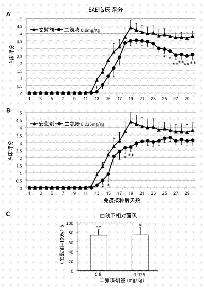 Diazoxide for use in the treatment of a central nervous system (CNS) autoimmune demyelinating disease
