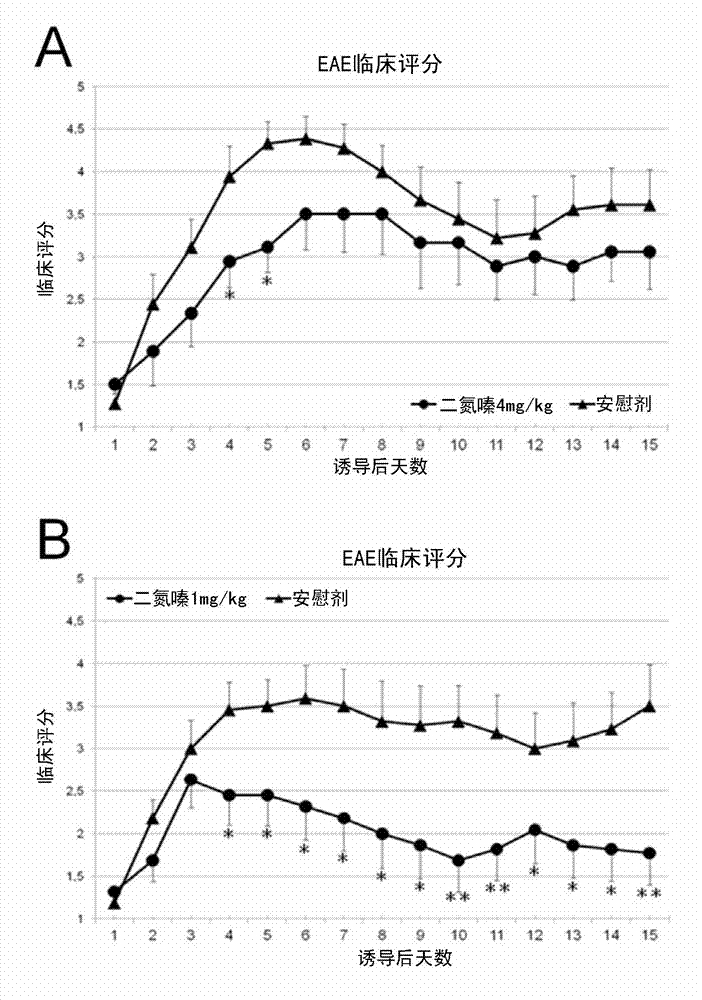 Diazoxide for use in the treatment of a central nervous system (CNS) autoimmune demyelinating disease