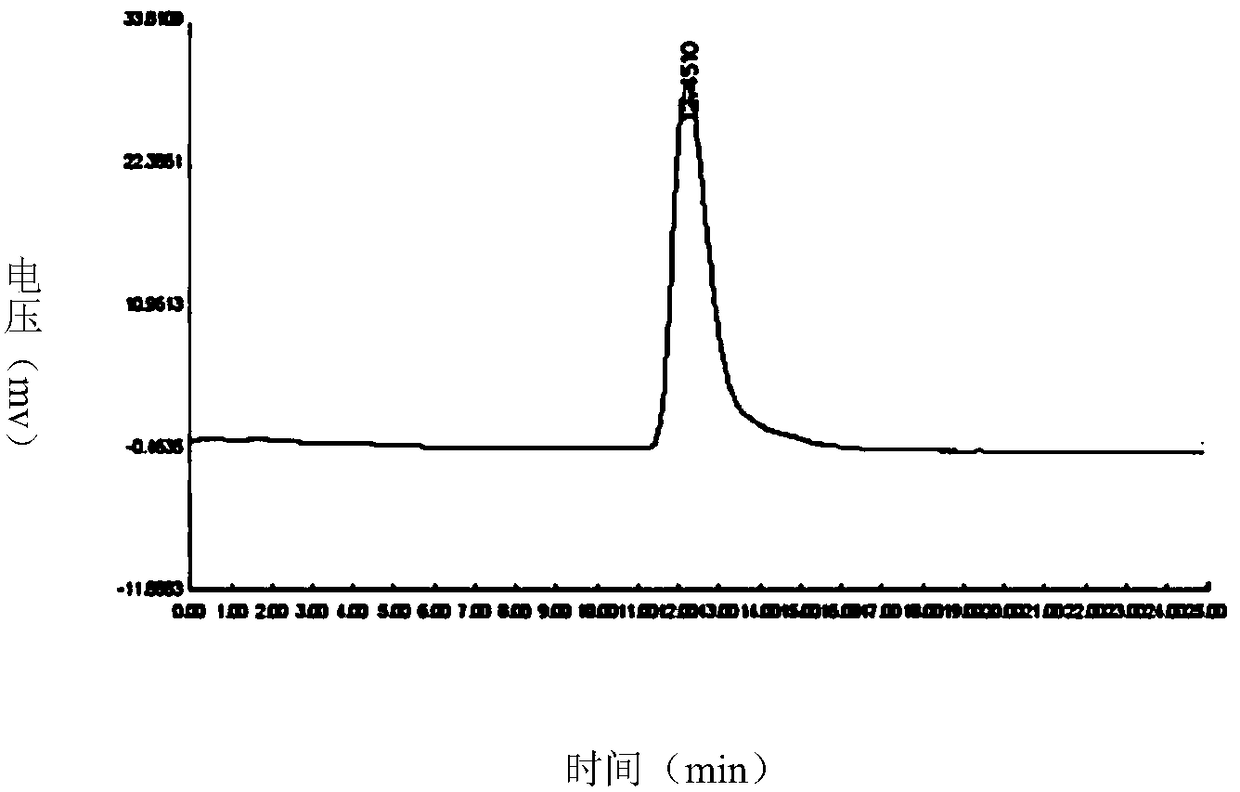 A method for culturing and screening paclitaxel-producing bacteria from Taxus chinensis