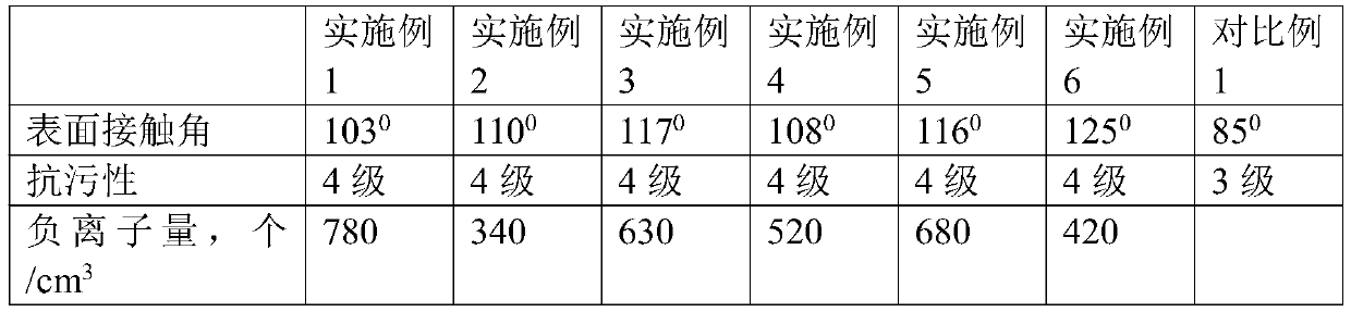 A flexible facing brick with air purification function