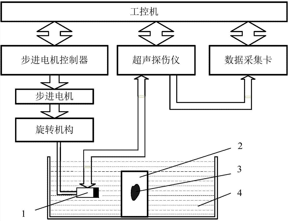 Ultrasonic back scattering imaging method and device for inner defects of cylindrical workpiece