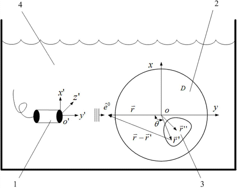 Ultrasonic back scattering imaging method and device for inner defects of cylindrical workpiece