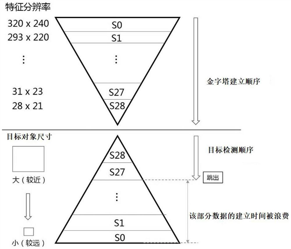 Target detection method and device in image, electronic equipment, storage medium