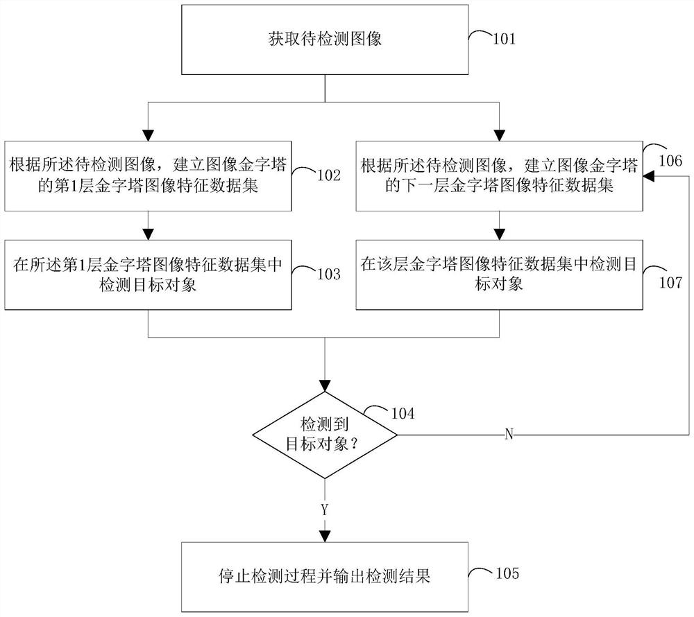 Target detection method and device in image, electronic equipment, storage medium