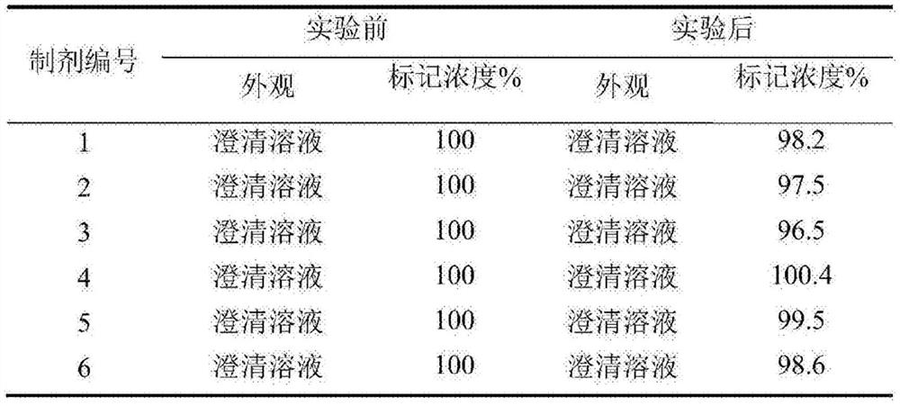 External colchicine composition