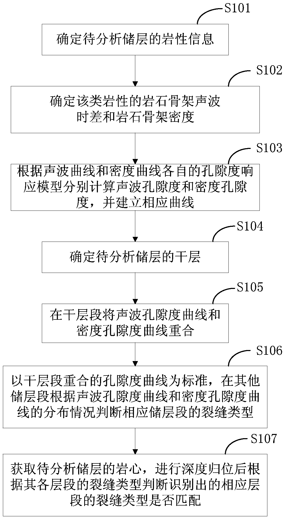 Reservoir Fracture Identification Method and Imaging Logging Reservoir Fracture Identification Method