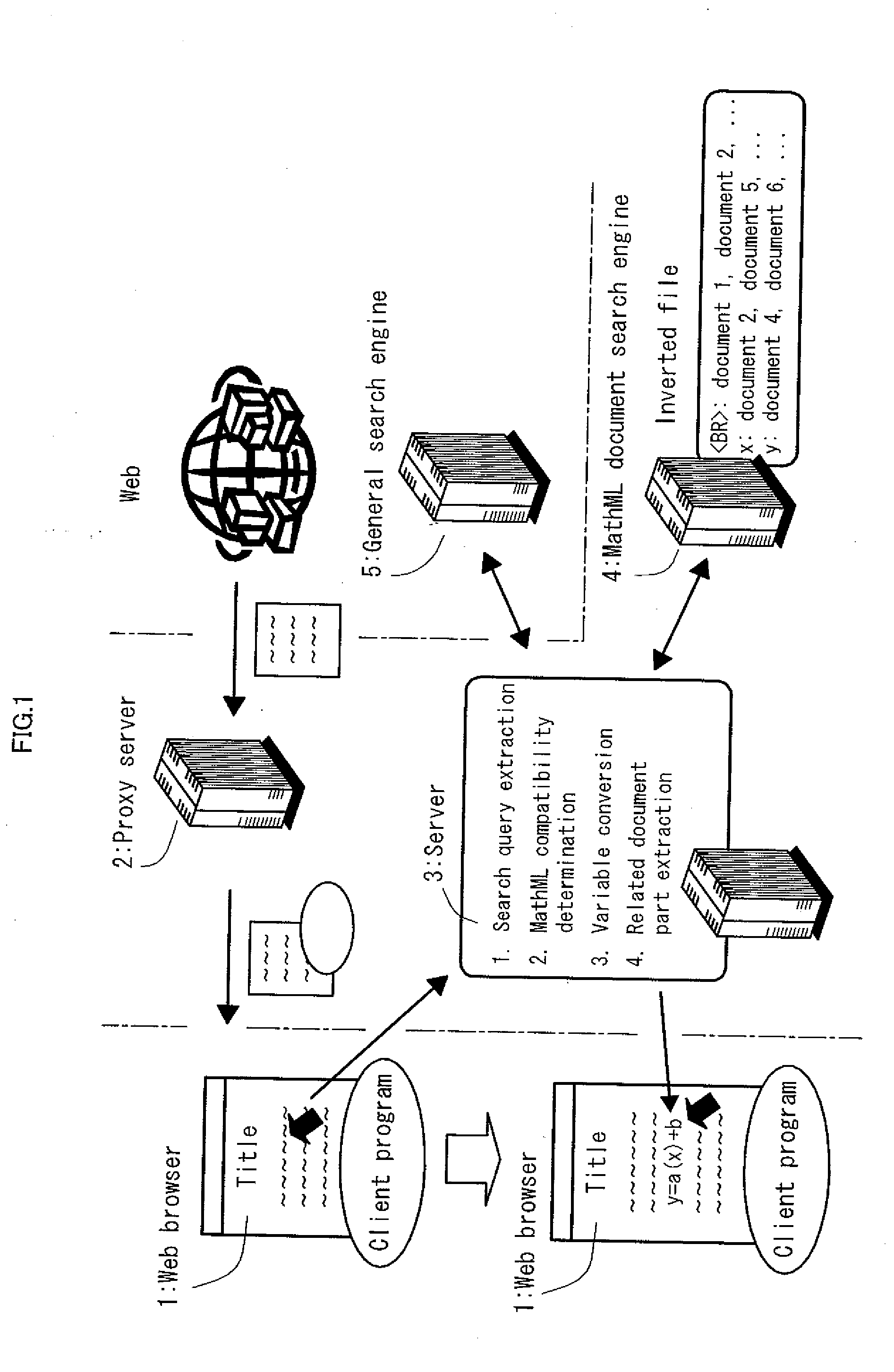 Mathematical expression structured language object search system and search method