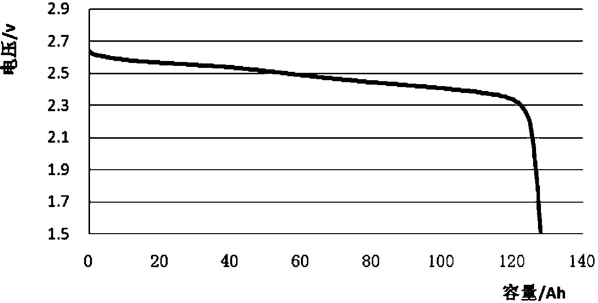 Lithium ion power battery and preparation method thereof