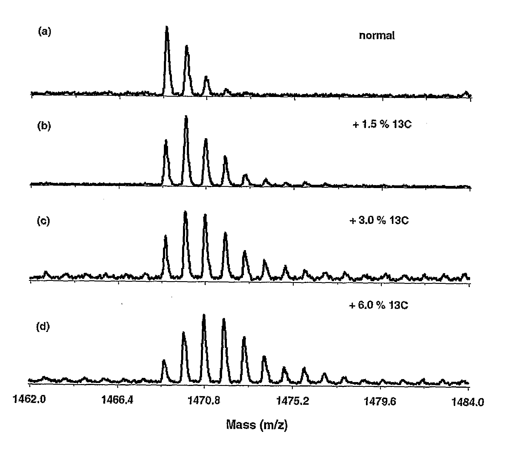 System and Method for Expression Proteomics Based on Isotope Ratio Modification