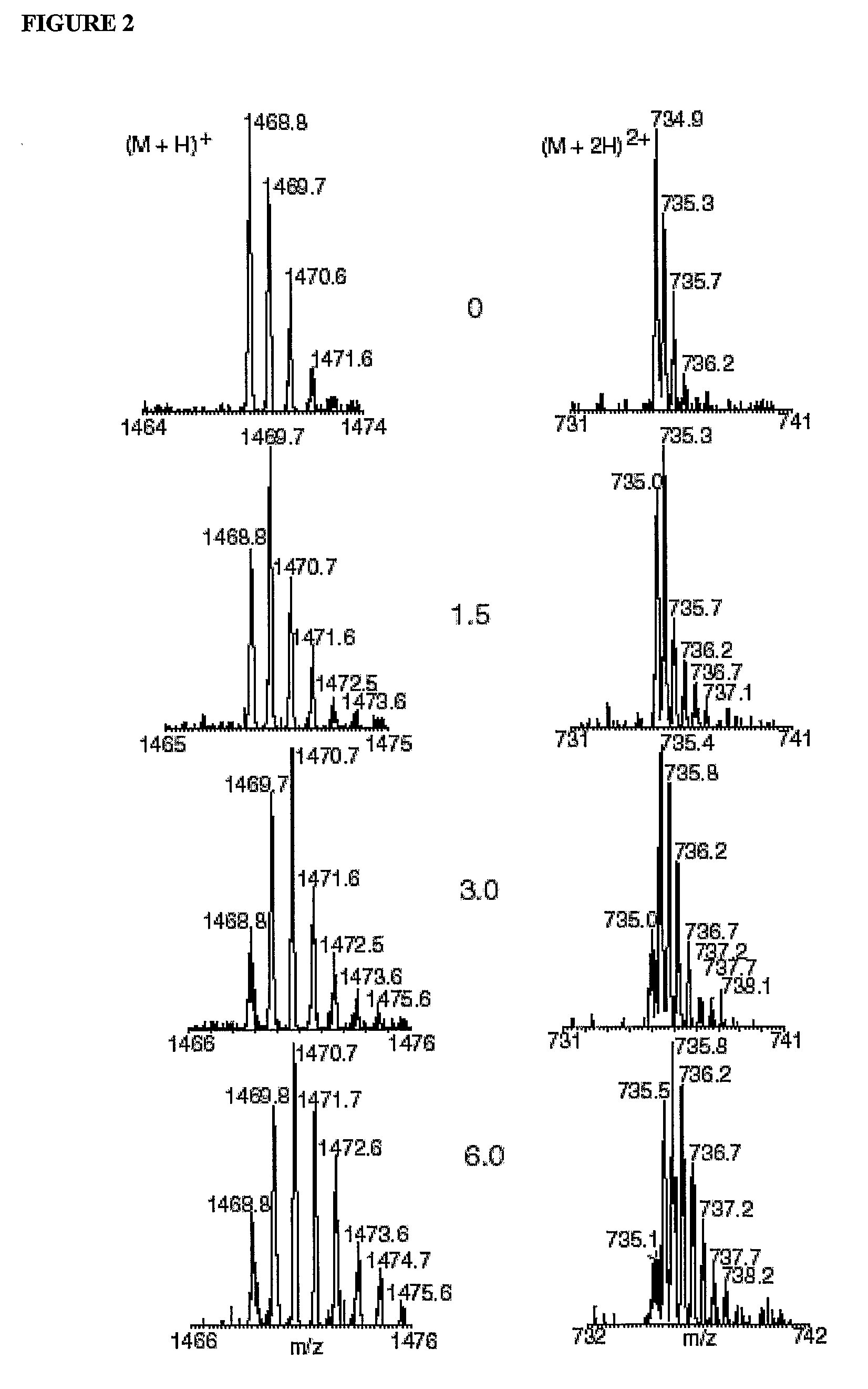System and Method for Expression Proteomics Based on Isotope Ratio Modification