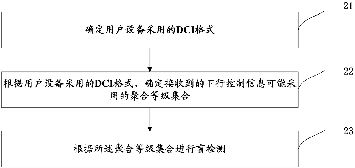 Method for transmitting and detecting control information, base station, user equipment and storage medium