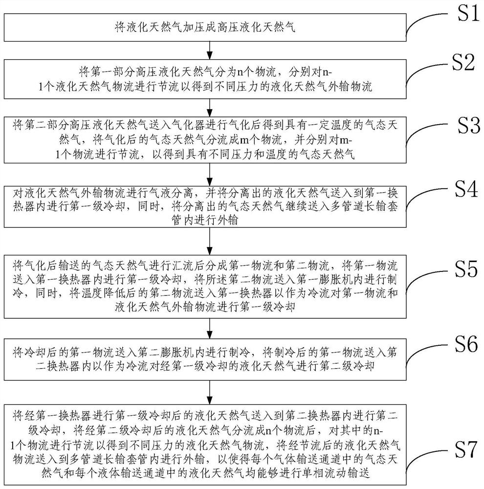 A kind of lng long-distance conveying device and conveying method thereof