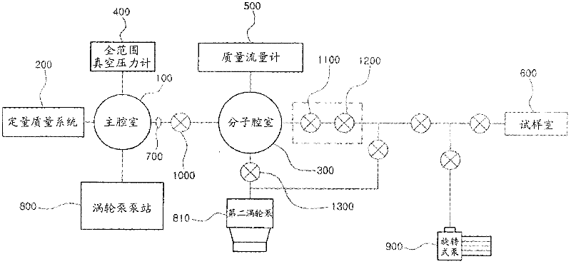 System for measuring, using a QMS, an absolute quantity of each component of a gas