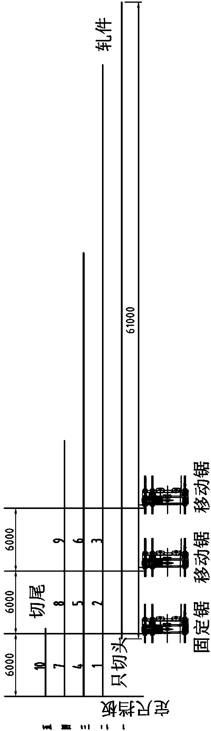 Method and device for sizing and sawing large-sized profiles