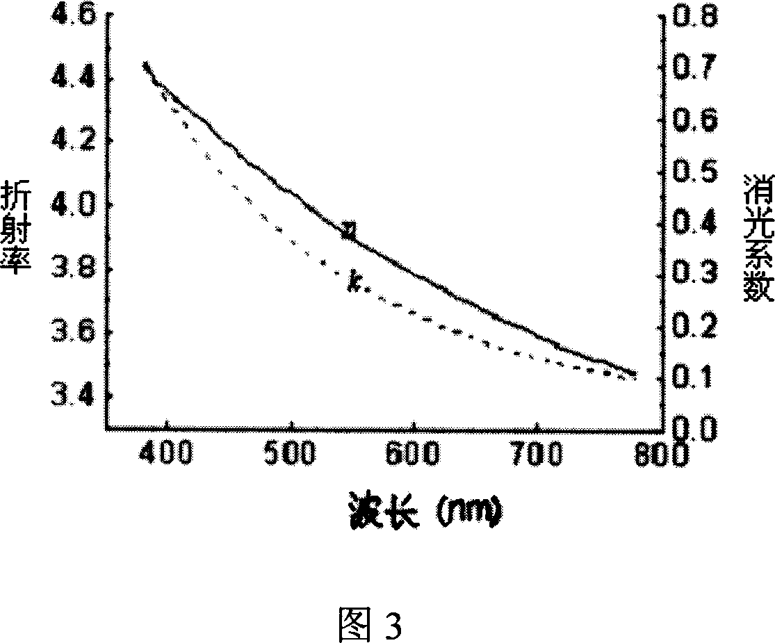 Method for measuring optical parameter of film on coated glass