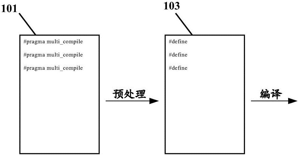 Preprocessing method and device of to-be-compiled codes