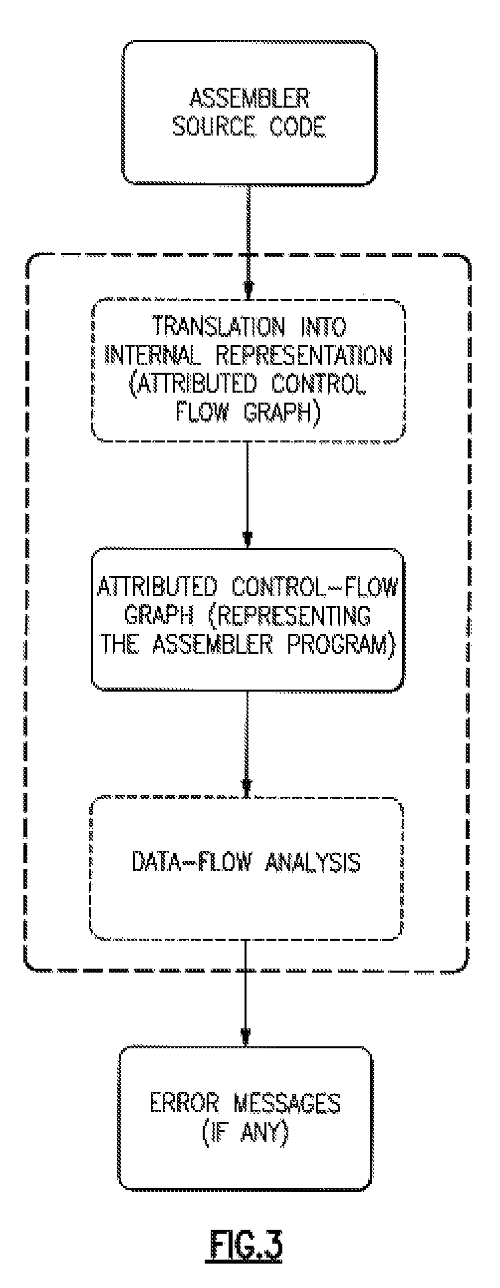 Method and Data Processing System for Finding Problems Caused by Access to Uninitialized Data Storage in Assembler Programs