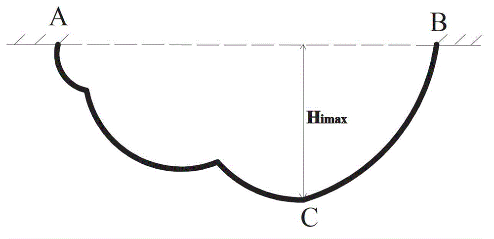 Method of distinguishing collapse causing factors of karst collapse