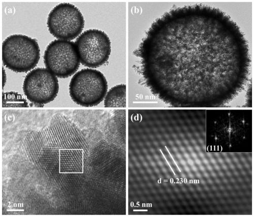 Mesoporous nanosphere with palladium-platinum yolk-eggshell structure for catalyzing methanol oxidation reaction and preparation method of mesoporous nanosphere