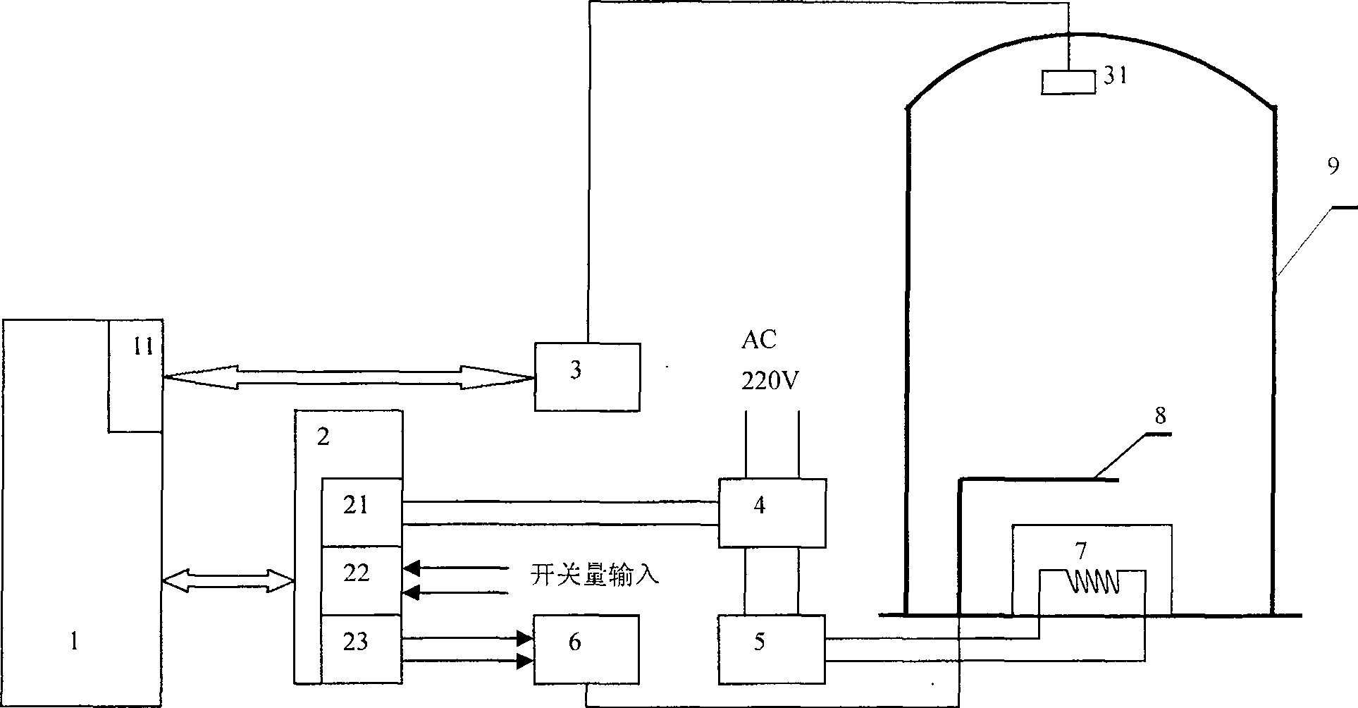 Automatic control device for electron-beam evaporation rate and control method thereof