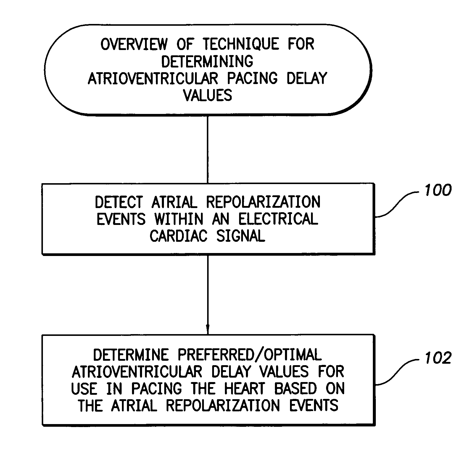 System and method for determining atrioventricular pacing delay based on atrial depolarization