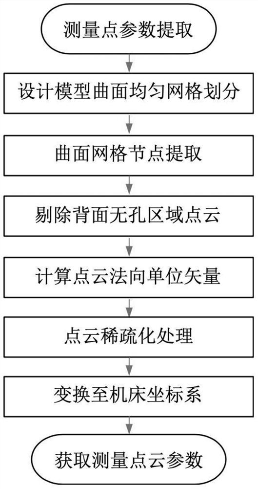 Automatic measurement planning method for turbine blades