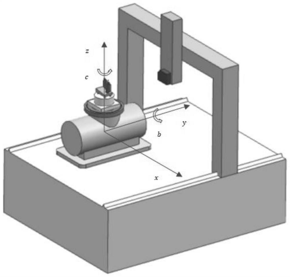 Automatic measurement planning method for turbine blades